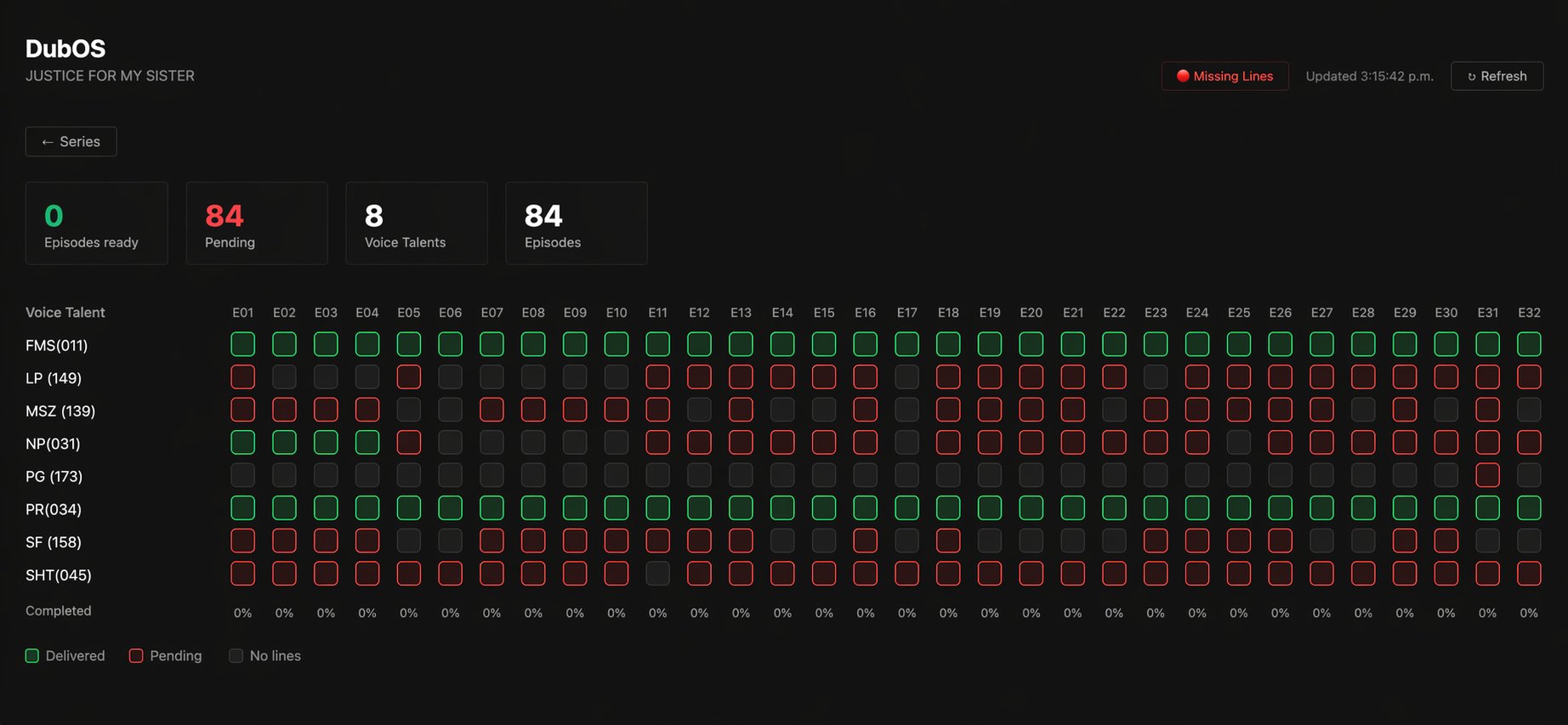 DubOS production dashboard showing a Voice Talent by episode grid